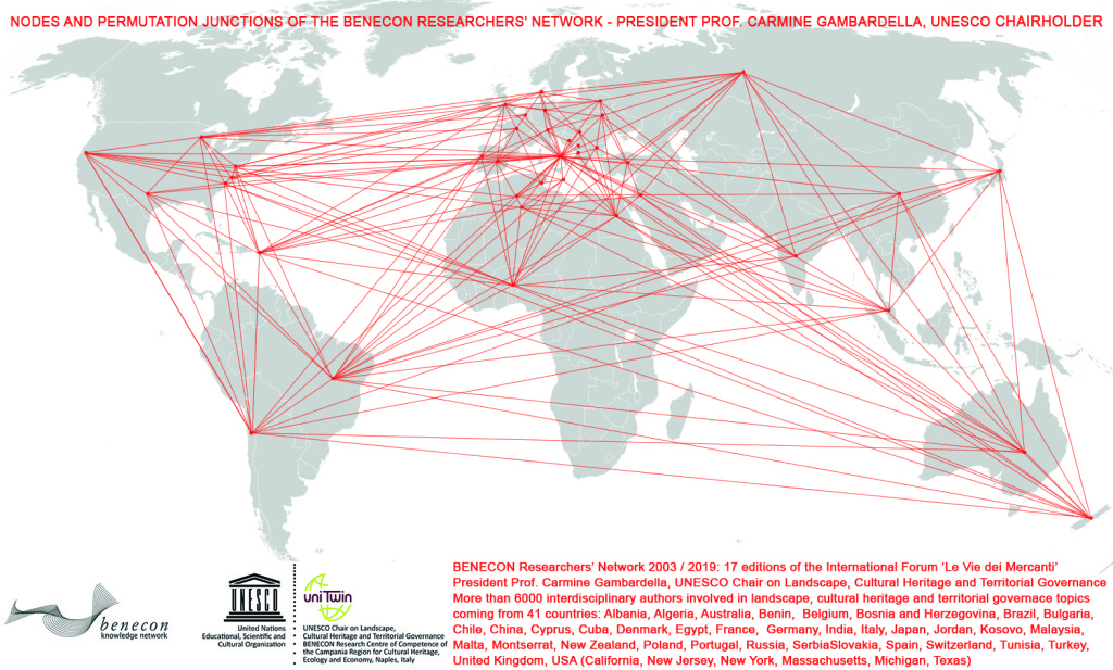 Benecon researchers network